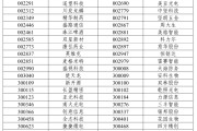 命相测算A股重大调整，明日生效