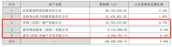 大客户数据(🌪)摆“乌龙(🐠)”！惠天热电更正年报，上月刚被警示